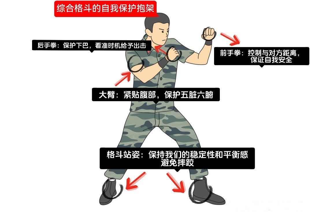 格斗姿势与步法技术漫谈(图1)